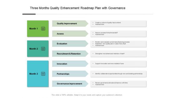 Three Months Quality Enhancement Roadmap Plan With Governance Microsoft