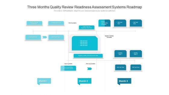 Three Months Quality Review Readiness Assessment Systems Roadmap Sample Three Months Quality Review Readiness Assessment Systems Roadmap Sample