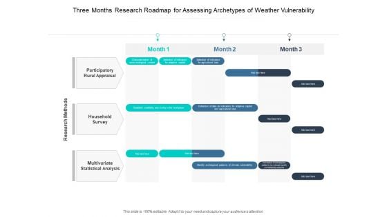 Three Months Research Roadmap For Assessing Archetypes Of Weather Vulnerability Introduction