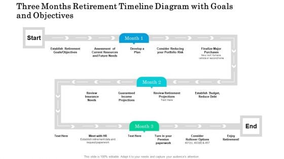 Three Months Retirement Timeline Diagram With Goals And Objectives Summary Three Months Retirement Timeline Diagram With Goals And Objectives Summary