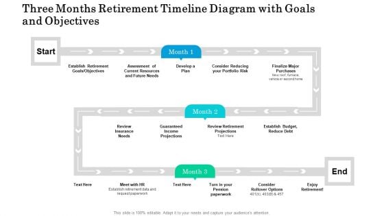 Three Months Retirement Timeline Diagram With Goals And Objectives Summary