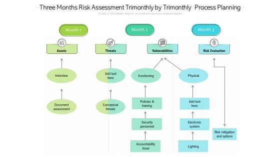 Three Months Risk Assessment Trimonthly By Trimonthly Process Planning Pictures Three Months Risk Assessment Trimonthly By Trimonthly Process Planning Pictures