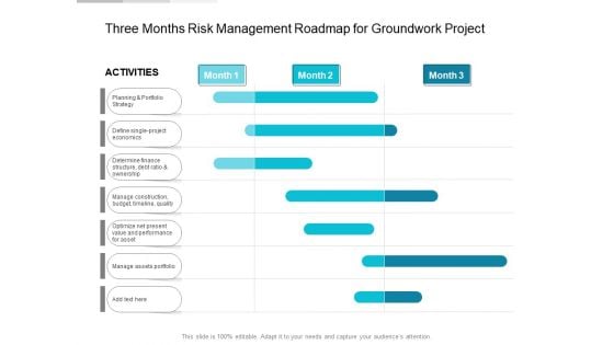 Three Months Risk Management Roadmap For Groundwork Project Structure