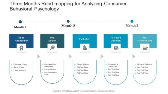 Three Months Road Mapping For Analyzing Consumer Behavioral Psychology Slides