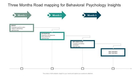 Three Months Road Mapping For Behavioral Psychology Insights Introduction