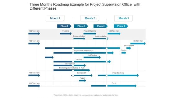 Three Months Roadmap Example For Project Supervision Office With Different Phases Formats