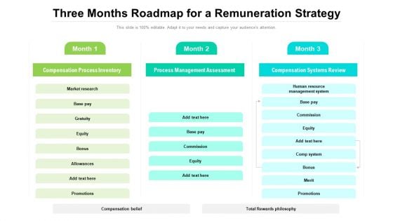 Three Months Roadmap For A Remuneration Strategy Structure