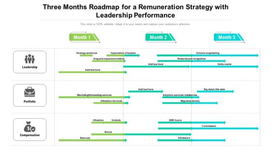 Three Months Roadmap For A Remuneration Strategy With Leadership Performance Clipart