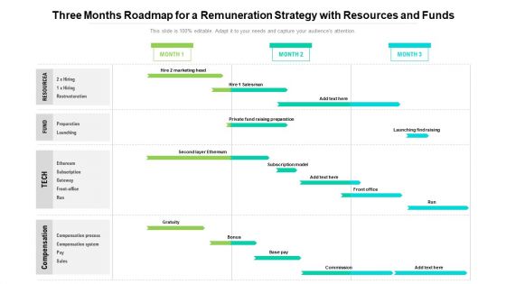 Three Months Roadmap For A Remuneration Strategy With Resources And Funds Clipart