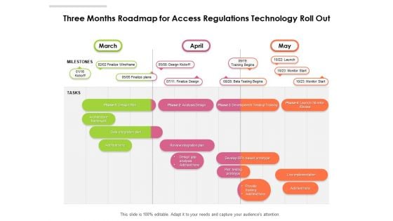Three Months Roadmap For Access Regulations Technology Roll Out Slides