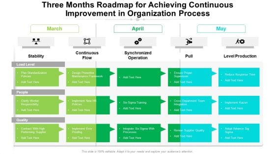 Three Months Roadmap For Achieving Continuous Improvement In Organization Process Ideas Three Months Roadmap For Achieving Continuous Improvement In Organization Process Ideas