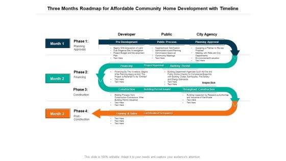 Three Months Roadmap For Affordable Community Home Development With Timeline Inspiration