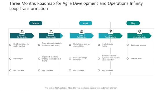 Three Months Roadmap For Agile Development And Operations Infinity Loop Transformation Diagrams