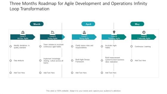 Three Months Roadmap For Agile Development And Operations Infinity Loop Transformation Diagrams Three Months Roadmap For Agile Development And Operations Infinity Loop Transformation Diagrams