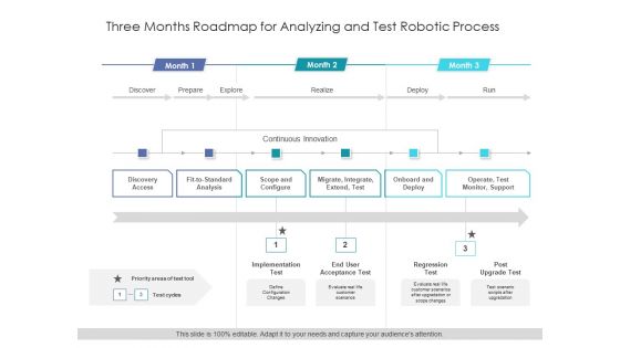 Three Months Roadmap For Analyzing And Test Robotic Process Structure Three Months Roadmap For Analyzing And Test Robotic Process Structure