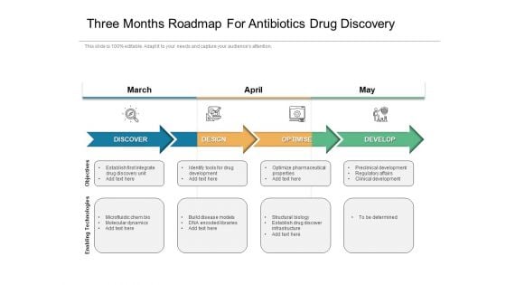 Three Months Roadmap For Antibiotics Drug Discovery Themes