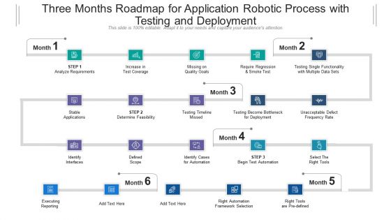 Three Months Roadmap For Application Robotic Process With Testing And Deployment Demonstration