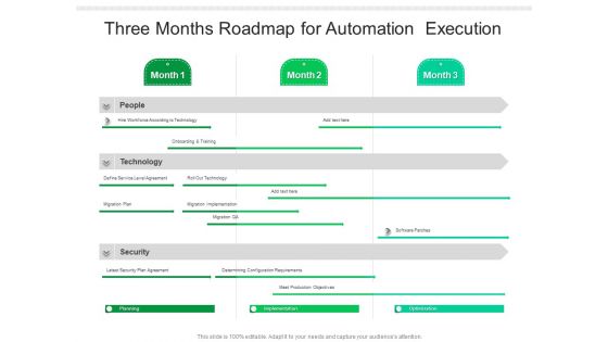 Three Months Roadmap For Automation Execution Microsoft Three Months Roadmap For Automation Execution Microsoft