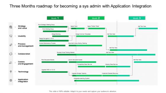 Three Months Roadmap For Becoming A Sys Admin With Application Integration Designs