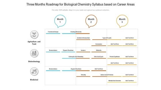 Three Months Roadmap For Biological Chemistry Syllabus Based On Career Areas Themes