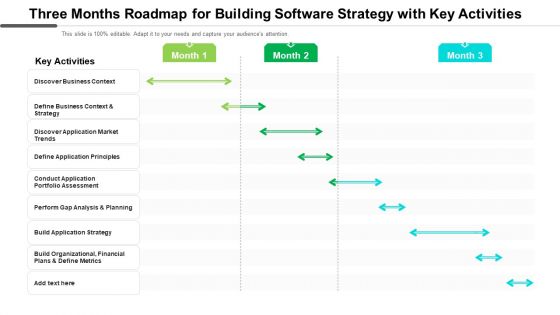 Three Months Roadmap For Building Software Strategy With Key Activities Rules