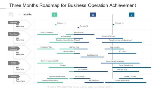 Three Months Roadmap For Business Operation Achievement Diagrams