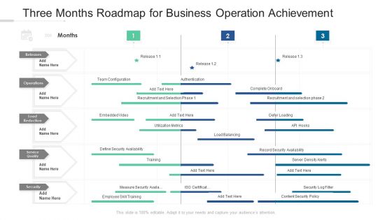 Three Months Roadmap For Business Operation Achievement Diagrams