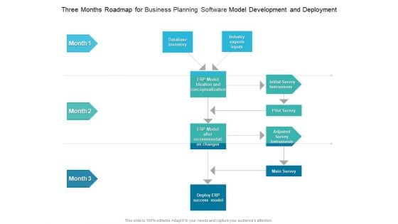 Three Months Roadmap For Business Planning Software Model Development And Deployment Icons