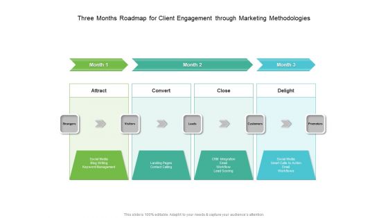 Three Months Roadmap For Client Engagement Through Marketing Methodologies Introduction