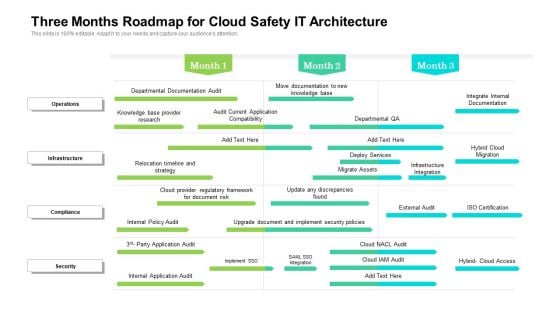 Three Months Roadmap For Cloud Safety IT Architecture Topics