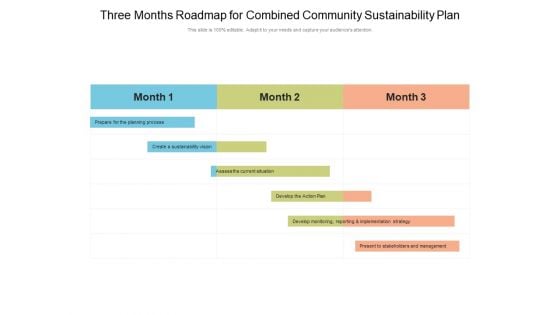 Three Months Roadmap For Combined Community Sustainability Plan Topics