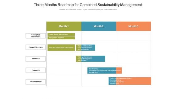 Three Months Roadmap For Combined Sustainability Management Information Three Months Roadmap For Combined Sustainability Management Information