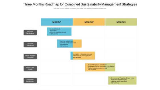Three Months Roadmap For Combined Sustainability Management Strategies Slides