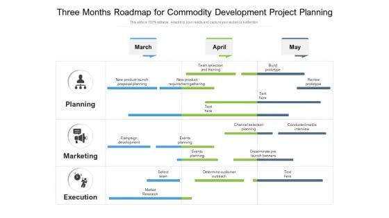 Three Months Roadmap For Commodity Development Project Planning Demonstration