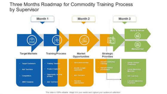 Three Months Roadmap For Commodity Training Process By Supervisor Structure