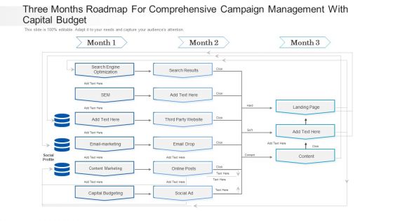 Three Months Roadmap For Comprehensive Campaign Management With Capital Budget Pictures