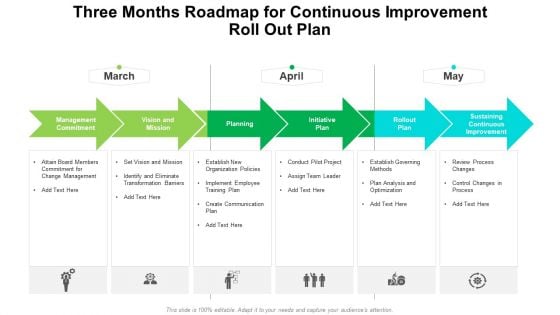 Three Months Roadmap For Continuous Improvement Roll Out Plan Summary