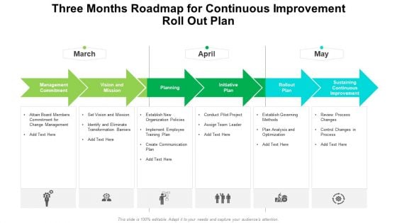 Three Months Roadmap For Continuous Improvement Roll Out Plan Summary Three Months Roadmap For Continuous Improvement Roll Out Plan Summary