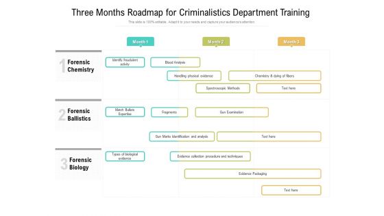 Three Months Roadmap For Criminalistics Department Training Rules Three Months Roadmap For Criminalistics Department Training Rules