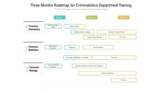 Three Months Roadmap For Criminalistics Department Training Rules