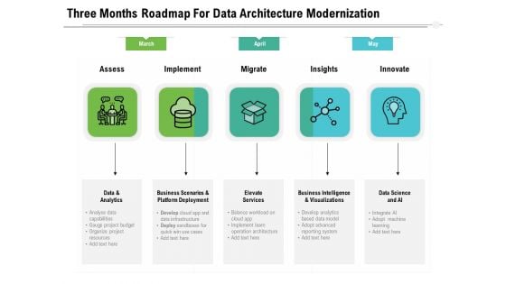 Three Months Roadmap For Data Architecture Modernization Pictures