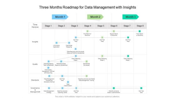Three Months Roadmap For Data Management With Insights Professional Three Months Roadmap For Data Management With Insights Professional