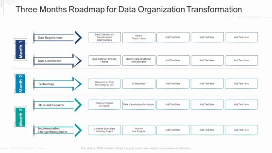 Three Months Roadmap For Data Organization Transformation Topics Three Months Roadmap For Data Organization Transformation Topics
