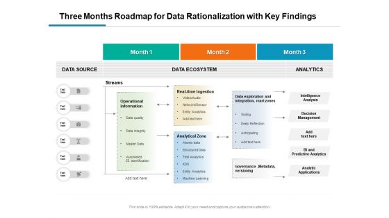 Three Months Roadmap For Data Rationalization With Key Findings Topics