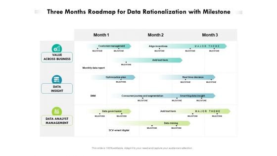 Three Months Roadmap For Data Rationalization With Milestone Microsoft