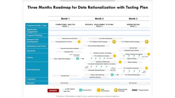 Three Months Roadmap For Data Rationalization With Testing Plan Designs