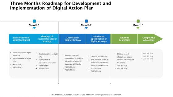 Three Months Roadmap For Development And Implementation Of Digital Action Plan Themes