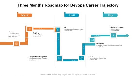 Three Months Roadmap For Devops Career Trajectory Clipart