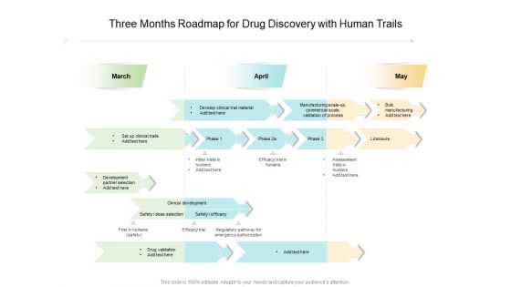 Three Months Roadmap For Drug Discovery With Human Trails Summary