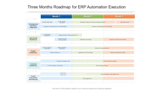 Three Months Roadmap For ERP Automation Execution Themes Three Months Roadmap For ERP Automation Execution Themes